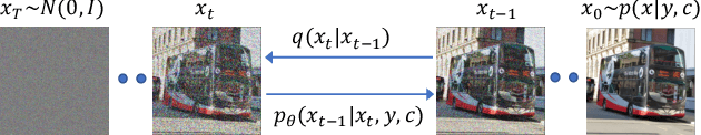 Figure 1 for Atmospheric Turbulence Correction via Variational Deep Diffusion