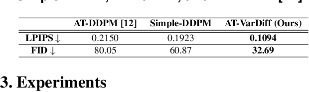 Figure 2 for Atmospheric Turbulence Correction via Variational Deep Diffusion