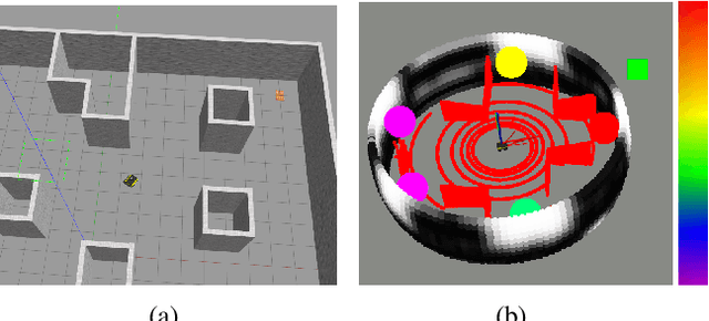 Figure 1 for GP-Frontier for Local Mapless Navigation
