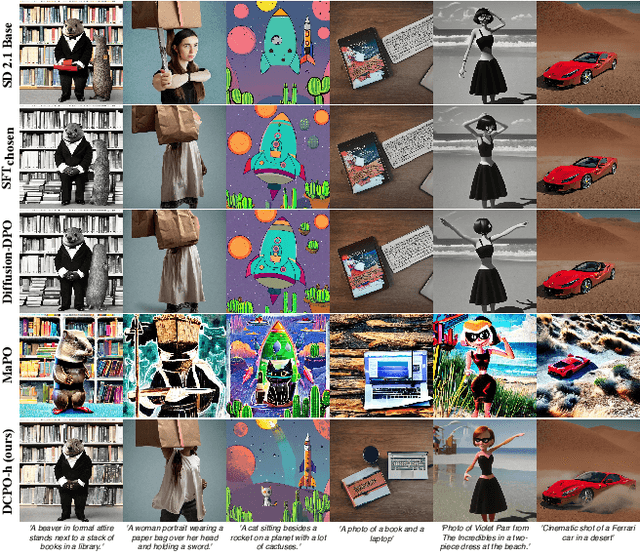 Figure 1 for Dual Caption Preference Optimization for Diffusion Models