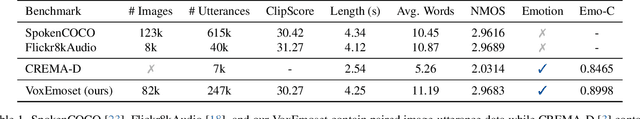 Figure 1 for Seeing What You Say: Expressive Image Generation from Speech
