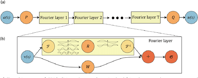 Figure 2 for EFKAN: A KAN-Integrated Neural Operator For Efficient Magnetotelluric Forward Modeling