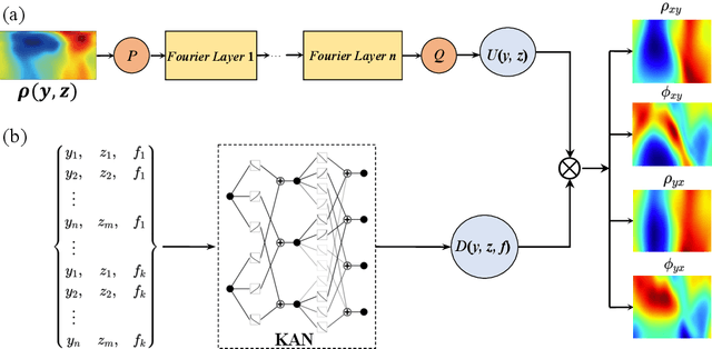 Figure 4 for EFKAN: A KAN-Integrated Neural Operator For Efficient Magnetotelluric Forward Modeling