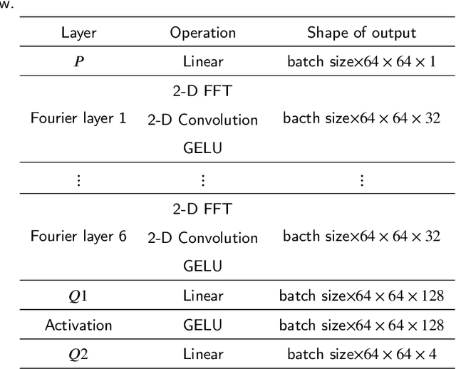 Figure 1 for EFKAN: A KAN-Integrated Neural Operator For Efficient Magnetotelluric Forward Modeling