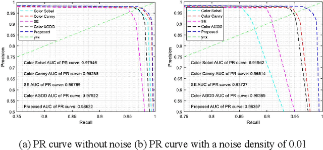 Figure 2 for A Multiscale Gradient Fusion Method for Edge Detection in Color Images Utilizing the CBM3D Filter