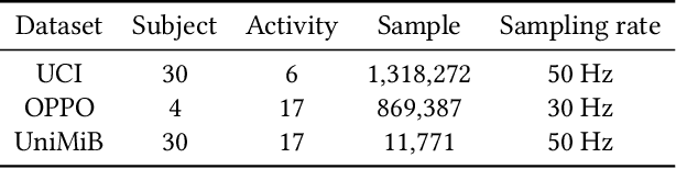 Figure 2 for Optimization-Free Test-Time Adaptation for Cross-Person Activity Recognition