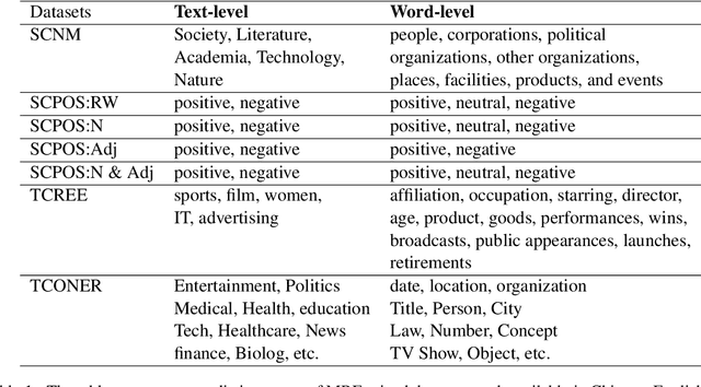 Figure 2 for Empirical Study of Mutual Reinforcement Effect and Application in Few-shot Text Classification Tasks via Prompt