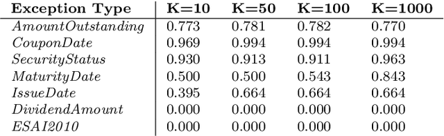 Figure 4 for Introducing explainable supervised machine learning into interactive feedback loops for statistical production system