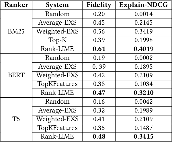 Figure 3 for Rank-LIME: Local Model-Agnostic Feature Attribution for Learning to Rank