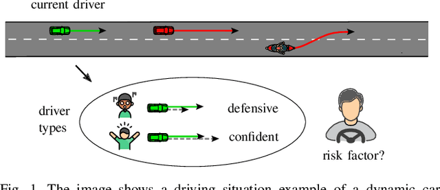 Figure 1 for Reducing Warning Errors in Driver Support with Personalized Risk Maps