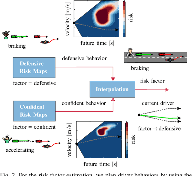 Figure 2 for Reducing Warning Errors in Driver Support with Personalized Risk Maps