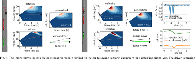 Figure 4 for Reducing Warning Errors in Driver Support with Personalized Risk Maps
