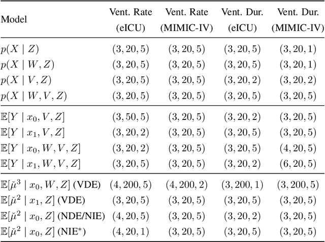 Figure 4 for Path-specific effects for pulse-oximetry guided decisions in critical care