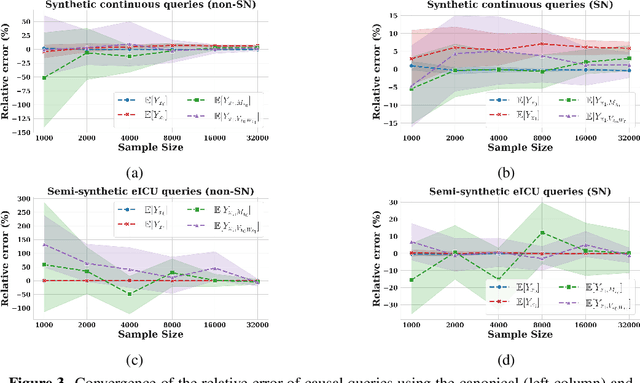 Figure 3 for Path-specific effects for pulse-oximetry guided decisions in critical care