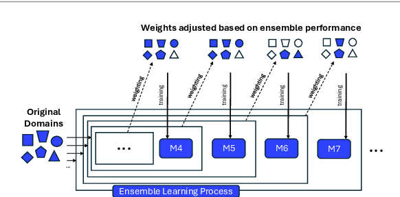 Figure 1 for Boosting-inspired online learning with transfer for railway maintenance