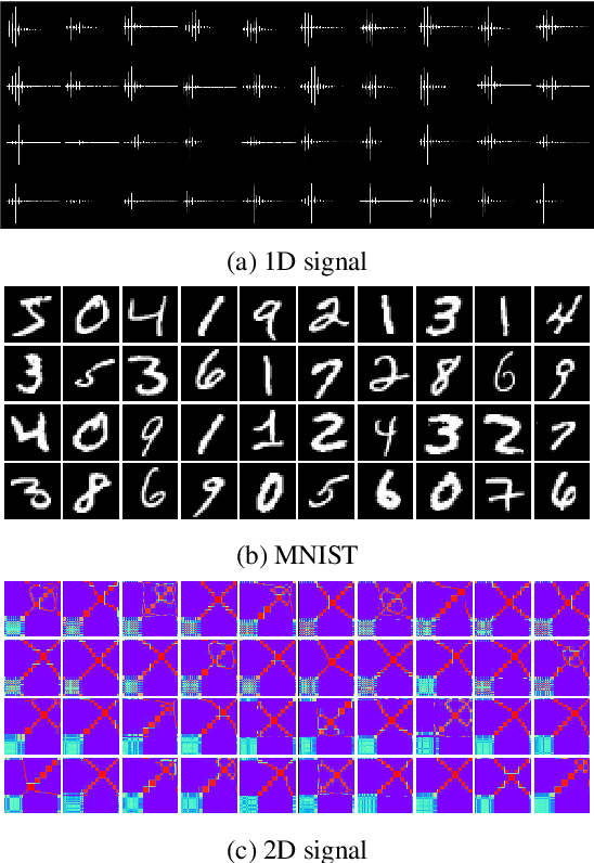 Figure 3 for Boosting-inspired online learning with transfer for railway maintenance