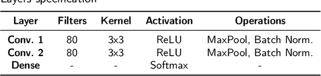 Figure 2 for Boosting-inspired online learning with transfer for railway maintenance