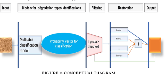 Figure 2 for Adaptive Image Restoration for Video Surveillance: A Real-Time Approach