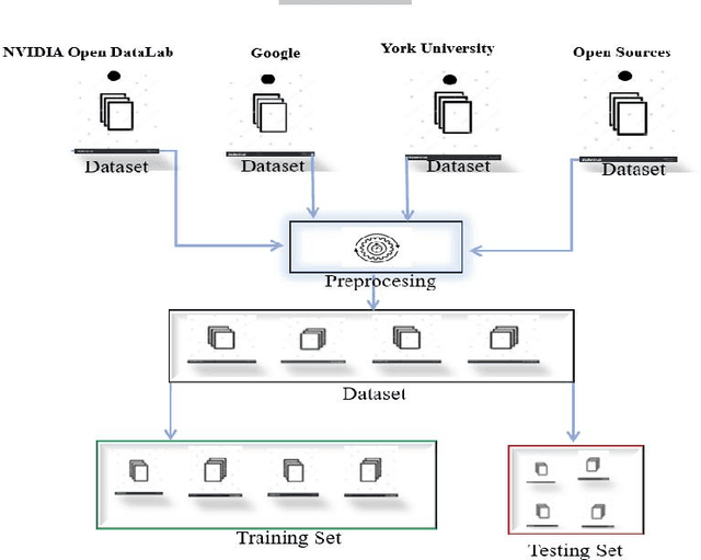 Figure 4 for Adaptive Image Restoration for Video Surveillance: A Real-Time Approach