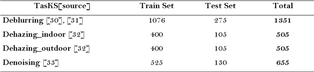 Figure 3 for Adaptive Image Restoration for Video Surveillance: A Real-Time Approach