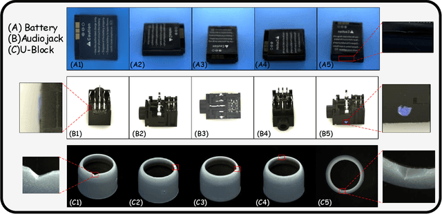 Figure 2 for Learning Multi-view Multi-class Anomaly Detection