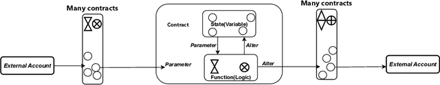 Figure 3 for AI-Based Vulnerability Analysis of NFT Smart Contracts