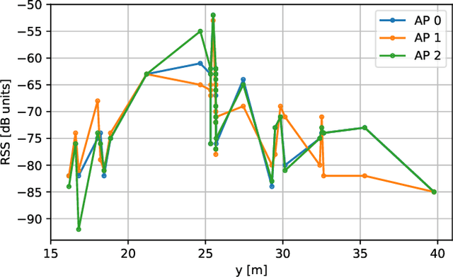 Figure 1 for Spoofing Detection in the Physical Layer with Graph Neural Networks