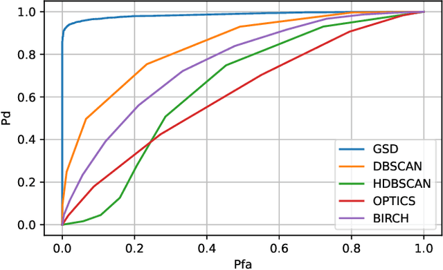 Figure 3 for Spoofing Detection in the Physical Layer with Graph Neural Networks