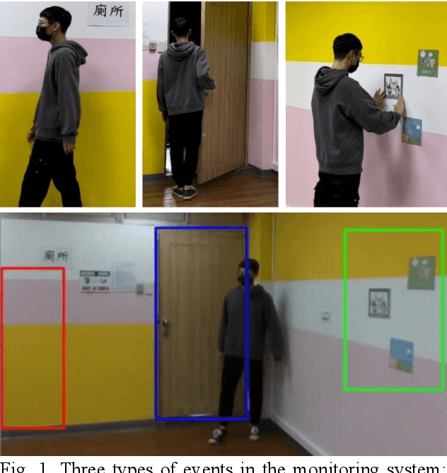 Figure 1 for An Event-triggered System for Social Persuasion and Danger Alert in Elder Home Monitoring