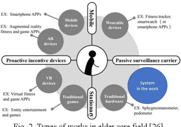 Figure 3 for An Event-triggered System for Social Persuasion and Danger Alert in Elder Home Monitoring