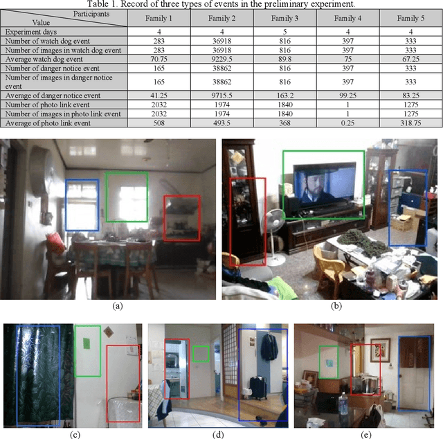 Figure 2 for An Event-triggered System for Social Persuasion and Danger Alert in Elder Home Monitoring