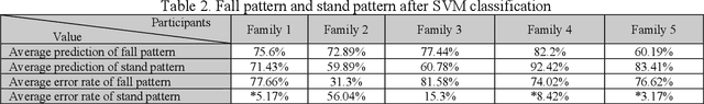Figure 4 for An Event-triggered System for Social Persuasion and Danger Alert in Elder Home Monitoring