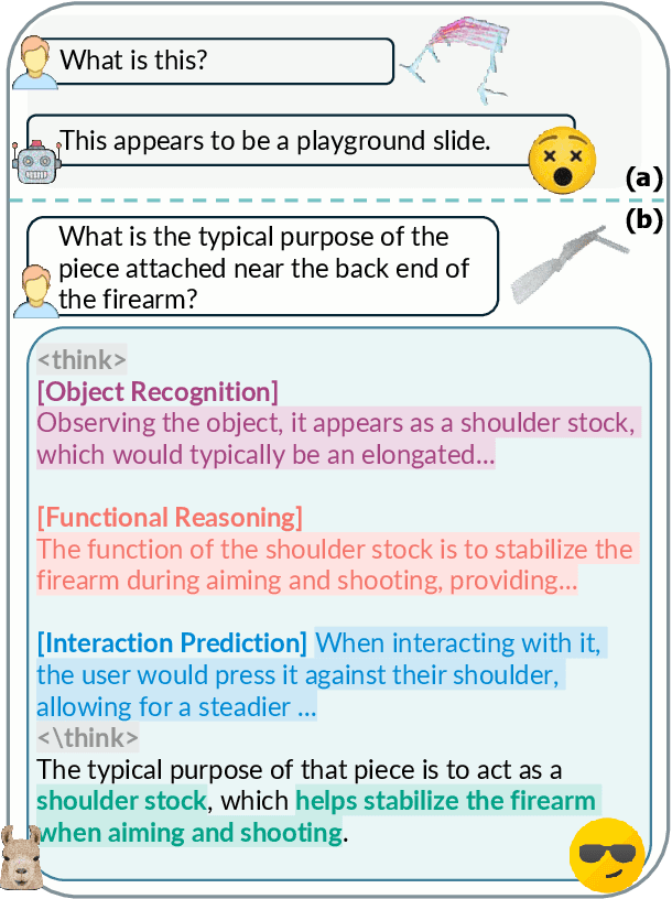 Figure 1 for Integrating Chain-of-Thought for Multimodal Alignment: A Study on 3D Vision-Language Learning