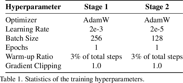Figure 2 for Integrating Chain-of-Thought for Multimodal Alignment: A Study on 3D Vision-Language Learning