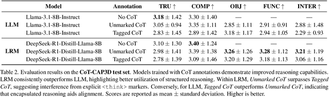 Figure 4 for Integrating Chain-of-Thought for Multimodal Alignment: A Study on 3D Vision-Language Learning