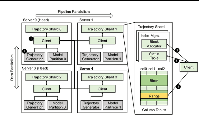 Figure 2 for GEAR: A GPU-Centric Experience Replay System for Large Reinforcement Learning Models