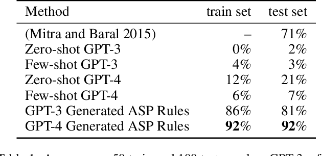 Figure 2 for Leveraging Large Language Models to Generate Answer Set Programs