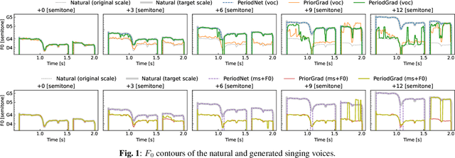 Figure 1 for PeriodGrad: Towards Pitch-Controllable Neural Vocoder Based on a Diffusion Probabilistic Model
