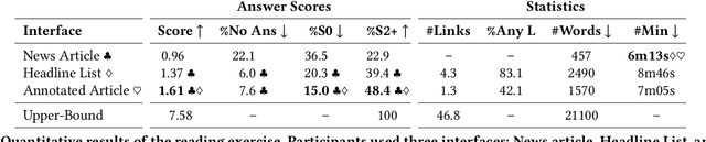 Figure 2 for Designing and Evaluating Interfaces that Highlight News Coverage Diversity Using Discord Questions