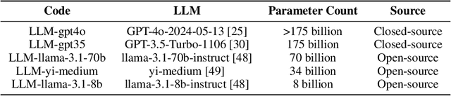 Figure 4 for AI-Driven Day-to-Day Route Choice