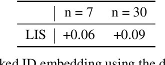Figure 1 for A Metric for MLLM Alignment in Large-scale Recommendation