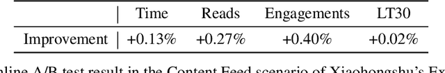 Figure 3 for A Metric for MLLM Alignment in Large-scale Recommendation