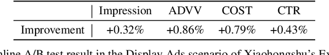 Figure 4 for A Metric for MLLM Alignment in Large-scale Recommendation