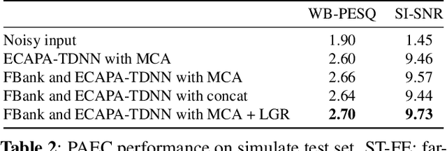 Figure 2 for An Exploration of Task-decoupling on Two-stage Neural Post Filter for Real-time Personalized Acoustic Echo Cancellation