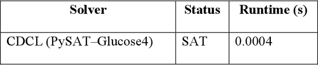 Figure 1 for Conflict-Driven Clause Learning with VSIDS Heuristics for Discrete Facility Layout