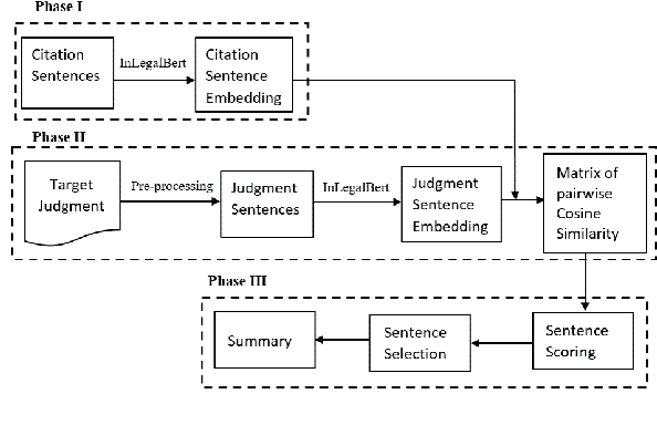 Figure 3 for Citation-Based Summarization of Landmark Judgments