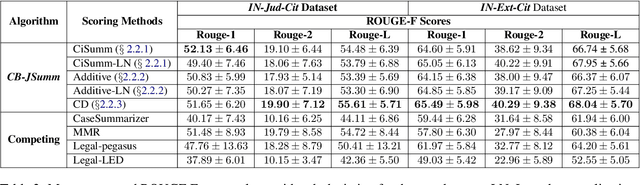 Figure 4 for Citation-Based Summarization of Landmark Judgments