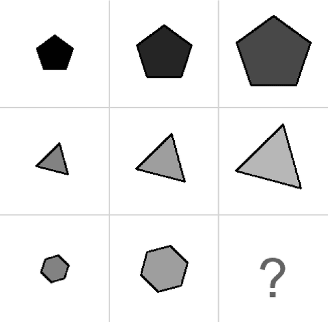 Figure 3 for An Analysis of Architectural Impact on LLM-based Abstract Visual Reasoning: A Systematic Benchmark on RAVEN-FAIR