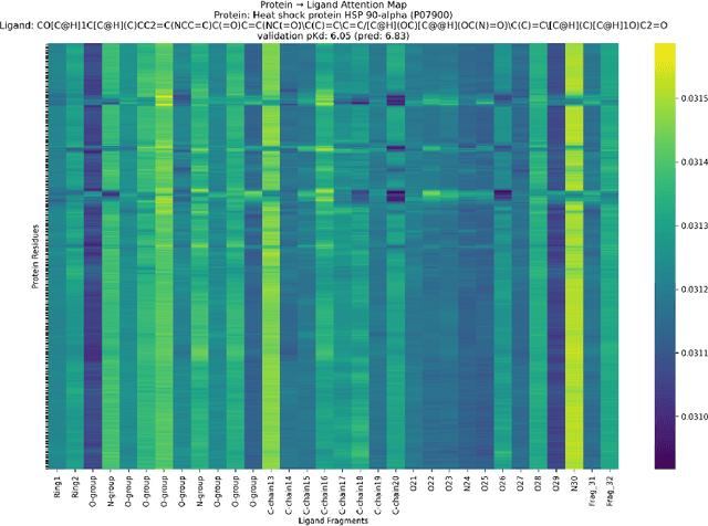 Figure 2 for LLM Agent Swarm for Hypothesis-Driven Drug Discovery