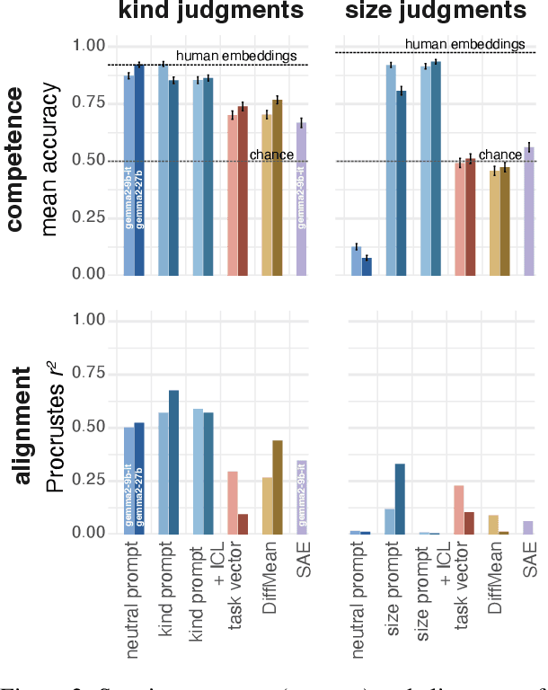 Figure 2 for Evaluating Steering Techniques using Human Similarity Judgments